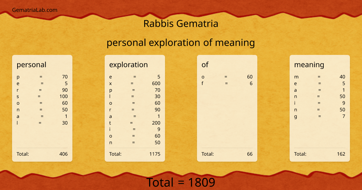 personal exploration of meaning in rabbis Gematria